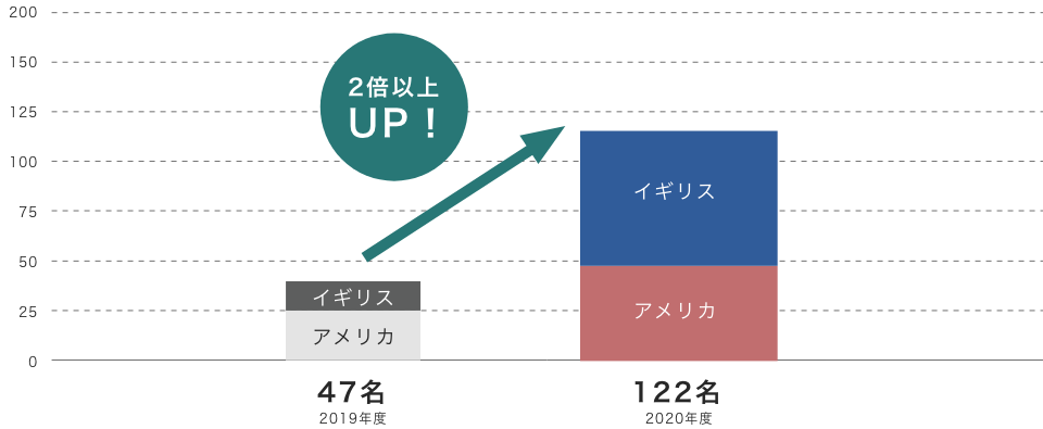 合格者の比率