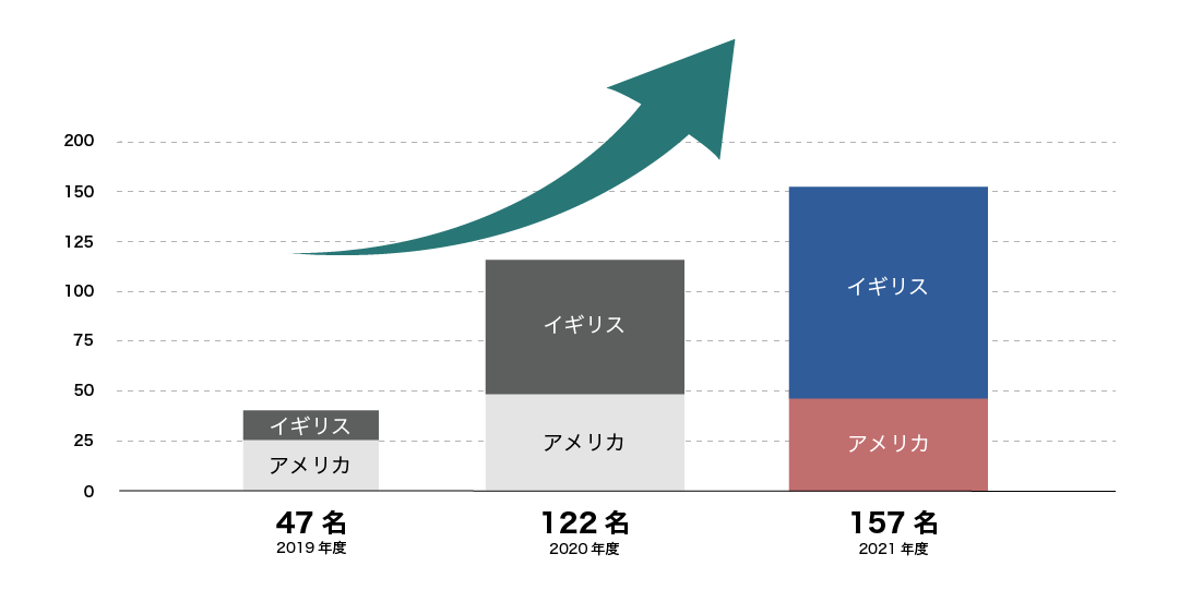 results_graph