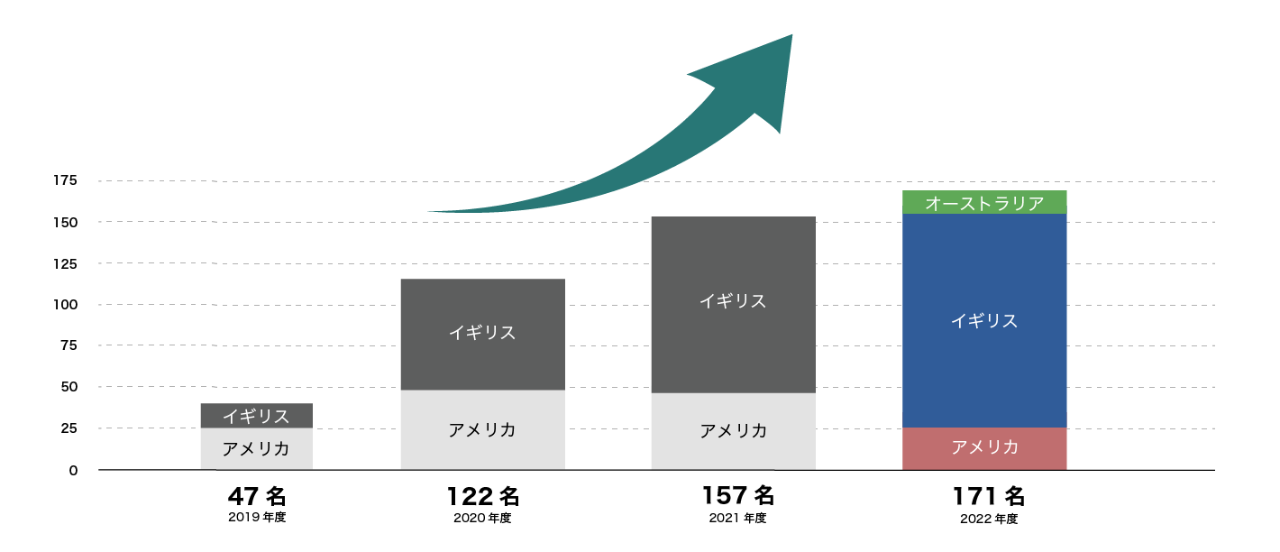 results_graph