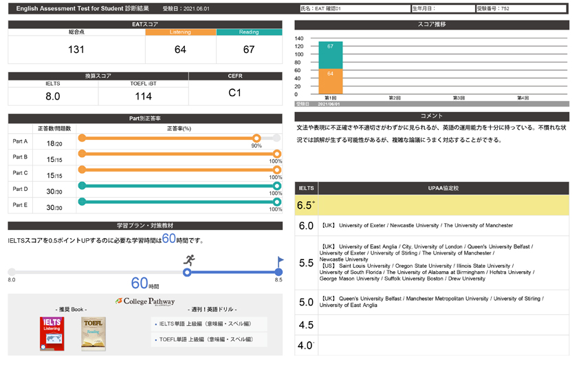 EATスコアレポート